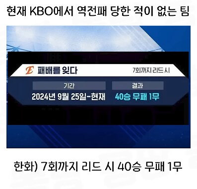 10개월동안 역전패 당한 적 없는 야구팀..._1.png