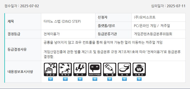 펌프 잇 업 라이즈 등 심의 통과 목록_5.png