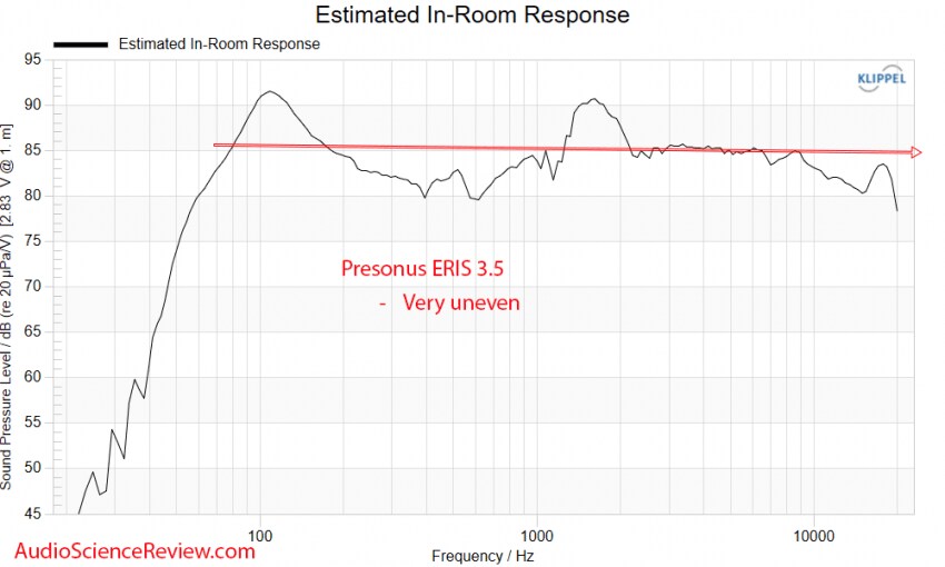 스피커) 프리소너스 E3.5 2세대 측정치가 나왔구나_1.png