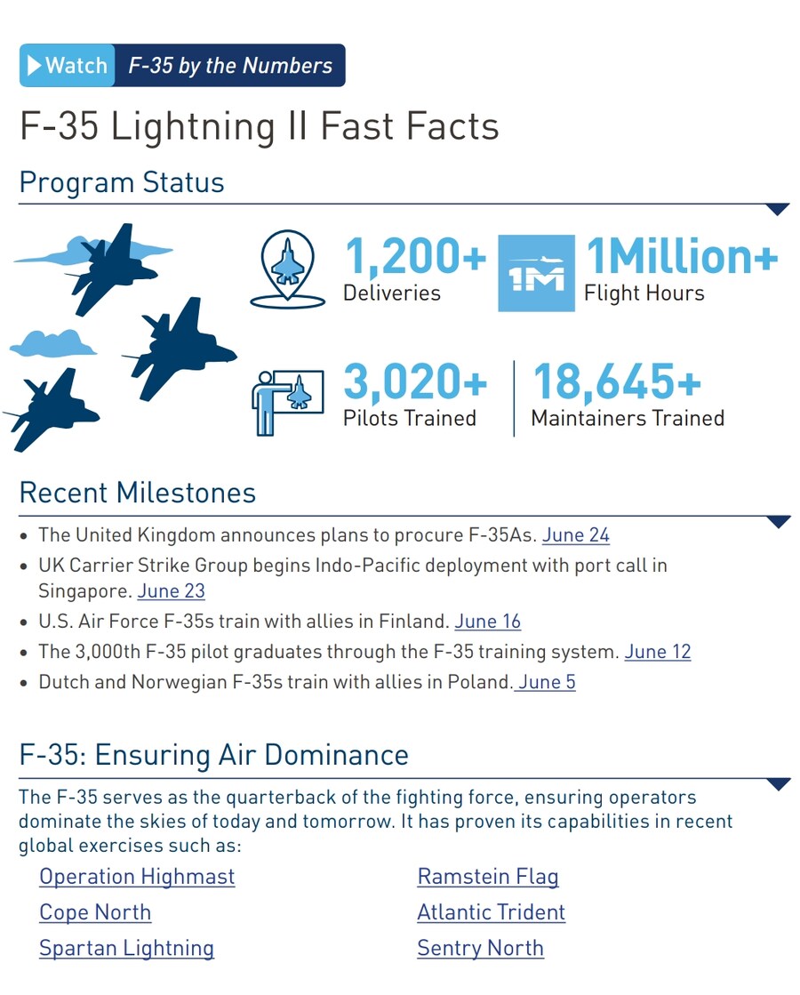 F-35 전투기의 충격적인 근황_6.jpg