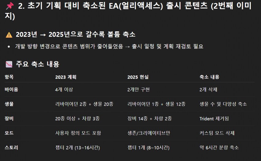 (스포주의) 크래프톤이 평가한 서브노티카2 내부 개발 로드맵 유출_3.png