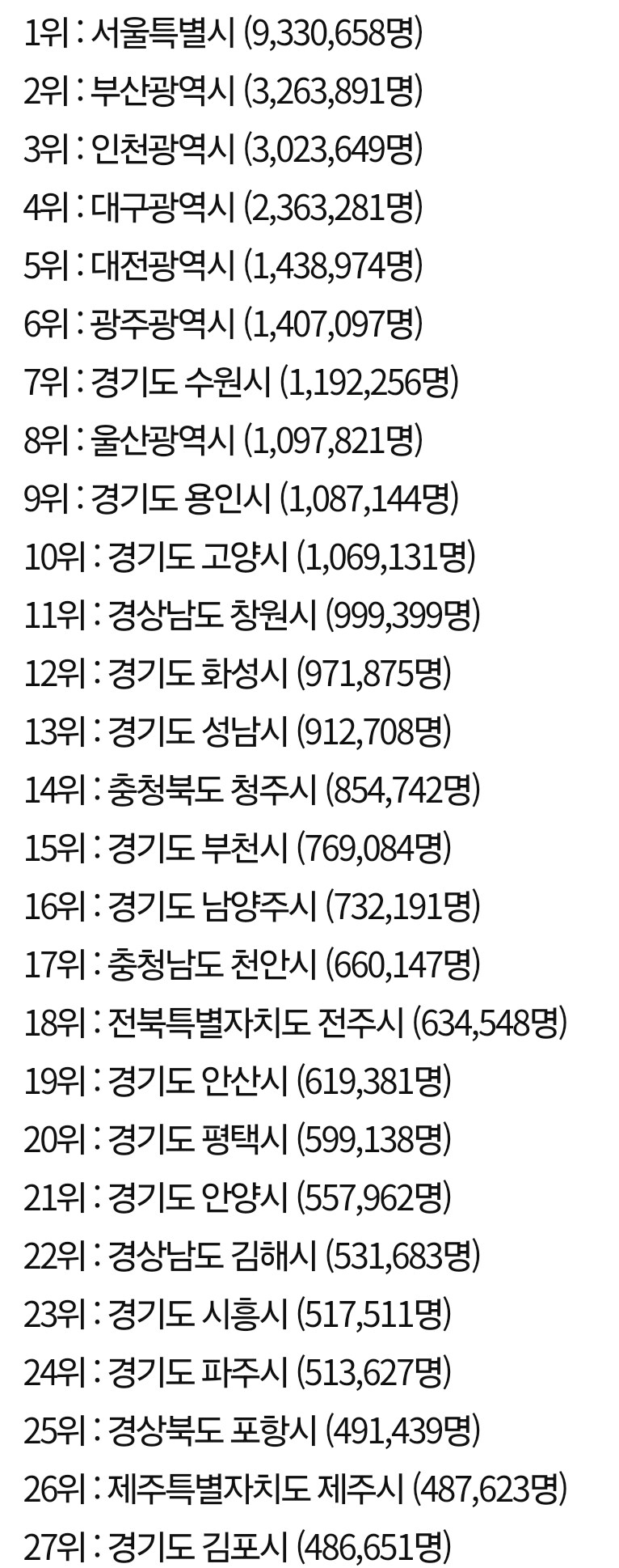 서울 인구집중이 심하긴하구나_1.jpg