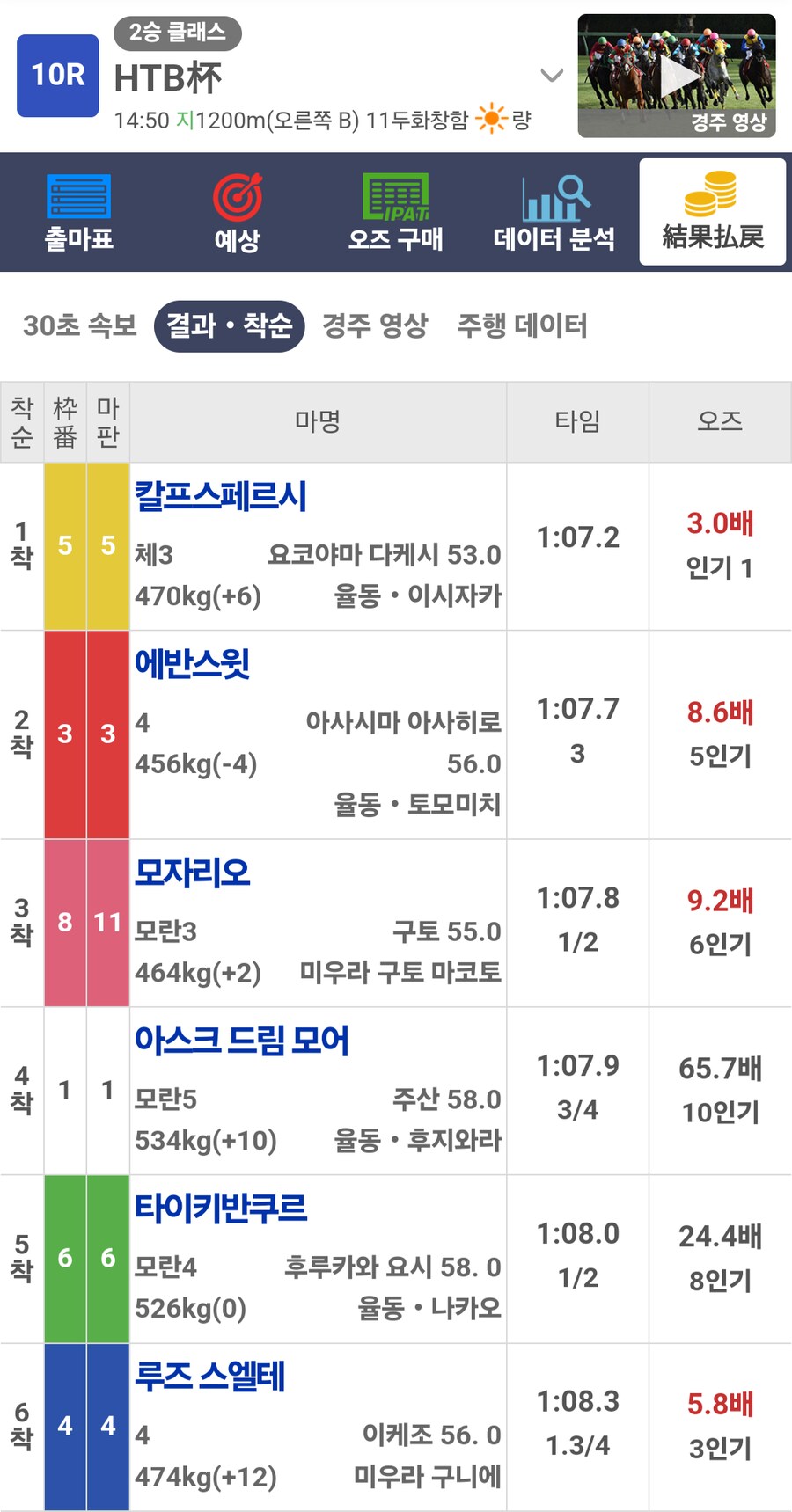 경마, 말딸)봇치야 왜 네 자마들은 적성거리가 중간이 없니;;;;_1.png