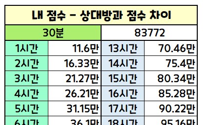 @) 주차 확정 선언_3.png