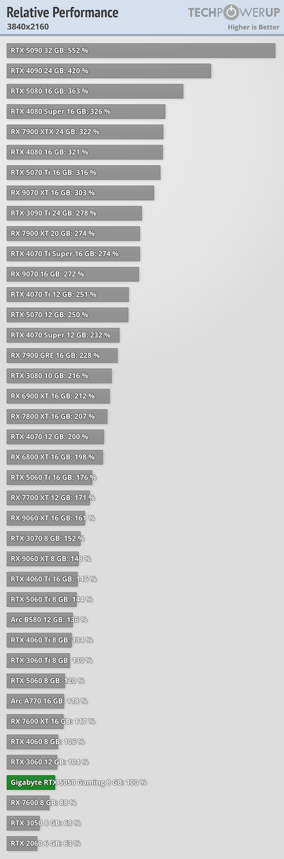 nVIDIA GeForce RTX 5050 리뷰 (벤치마크)_5.png