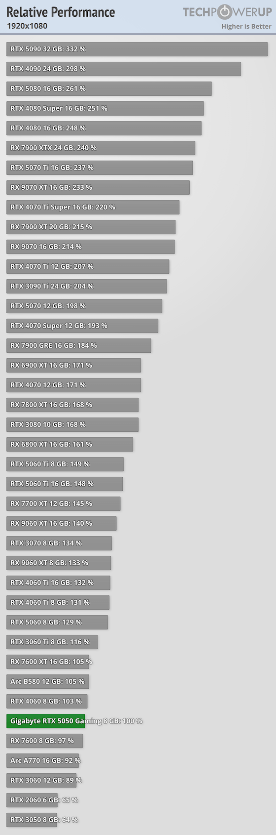 nVIDIA GeForce RTX 5050 리뷰 (벤치마크)_7.png