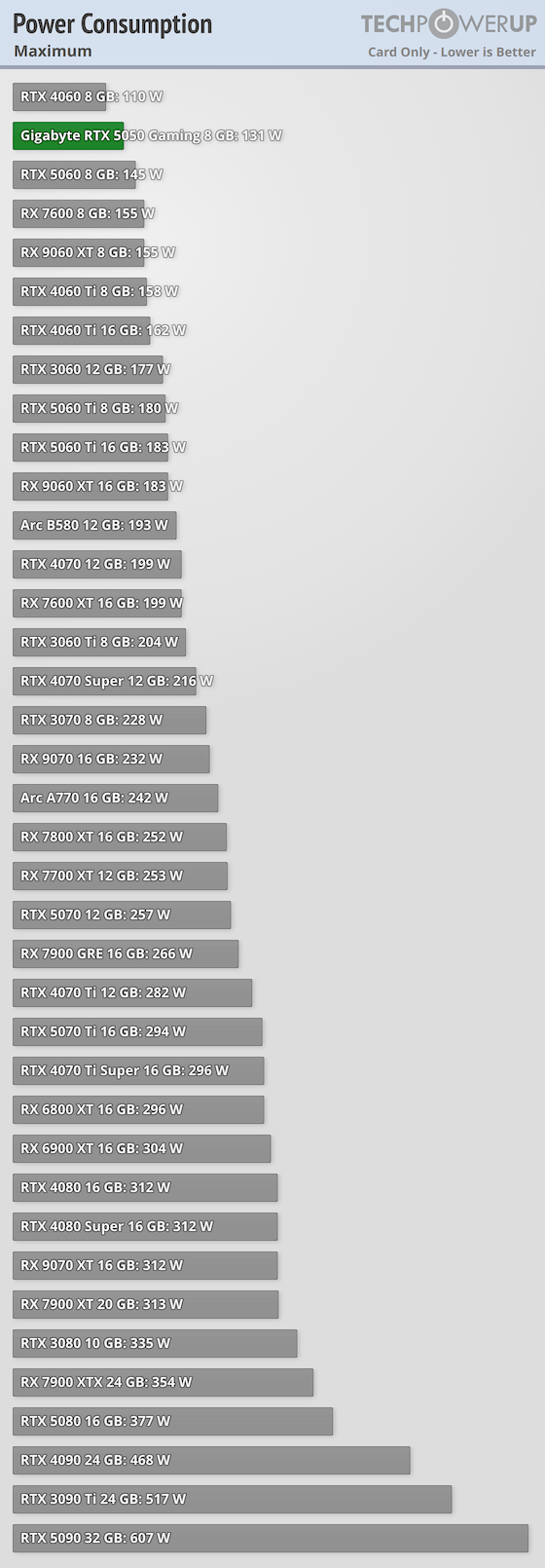 nVIDIA GeForce RTX 5050 리뷰 (벤치마크)_10.png