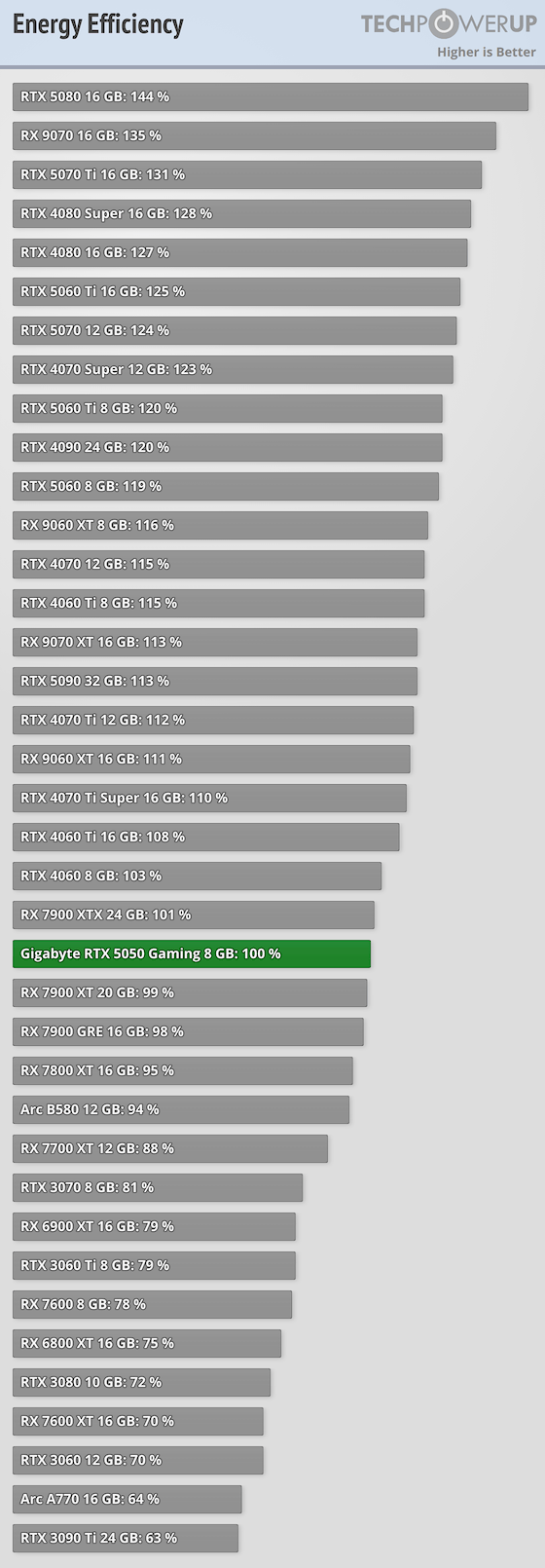 nVIDIA GeForce RTX 5050 리뷰 (벤치마크)_11.png