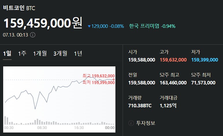 7월 13일 비트코인 시세입니다_1.png