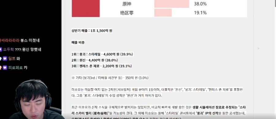 원신] 25년 상반기 매출 보고 있는데_1.png
