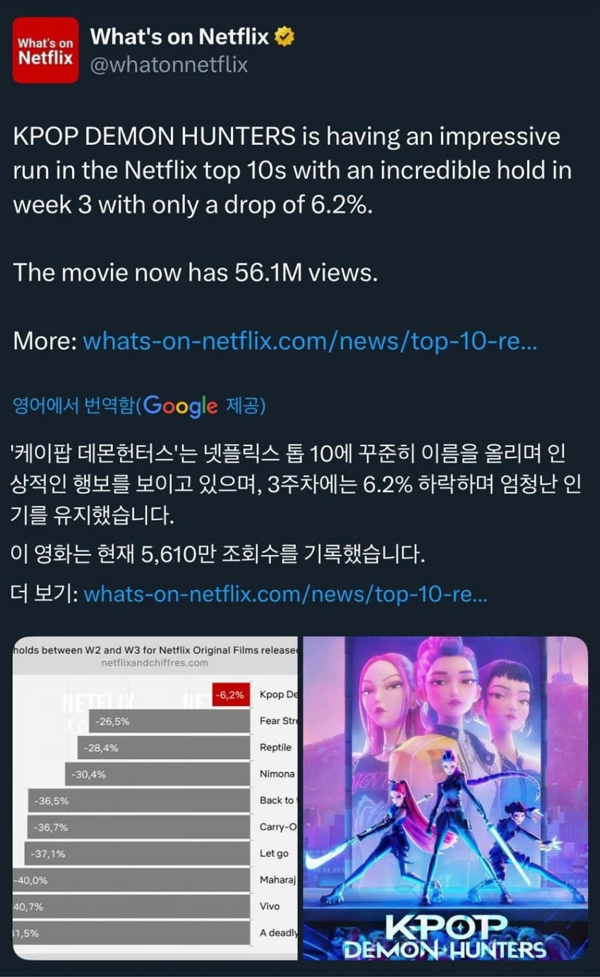 케이팝] 현재 경악스러운 넷플릭스 드랍율_1.webp