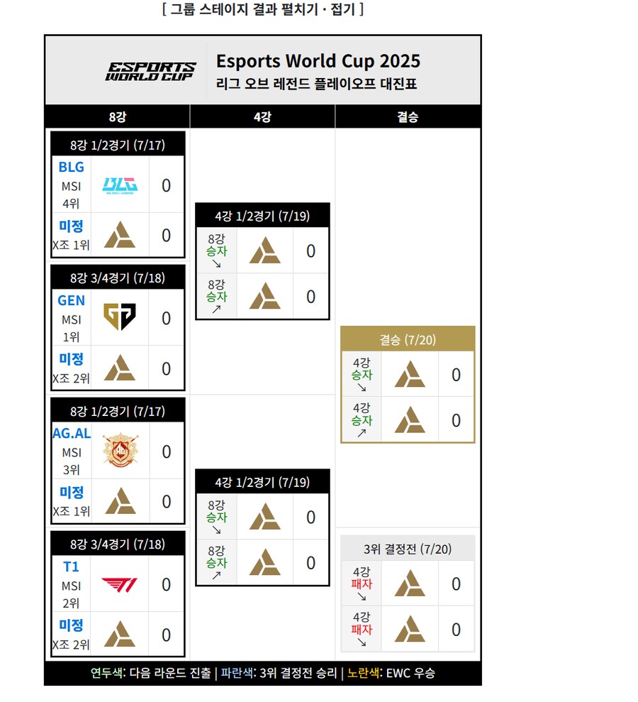 롤) 티젠의 ewc 난이도._1.png