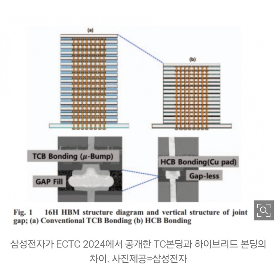 [단독] LG전자, 반도체장비 시장 진출…HBM용 본더 개발 출사표_2.jpg