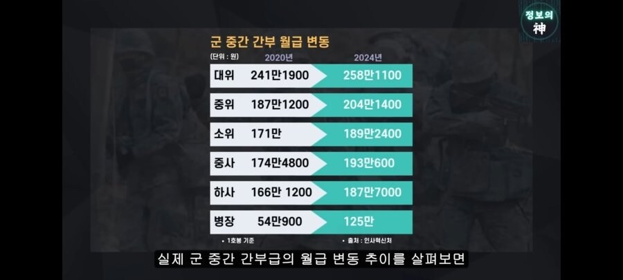 병사 내일준비적금, 초급간부에게도 적용 추진_3.jpg