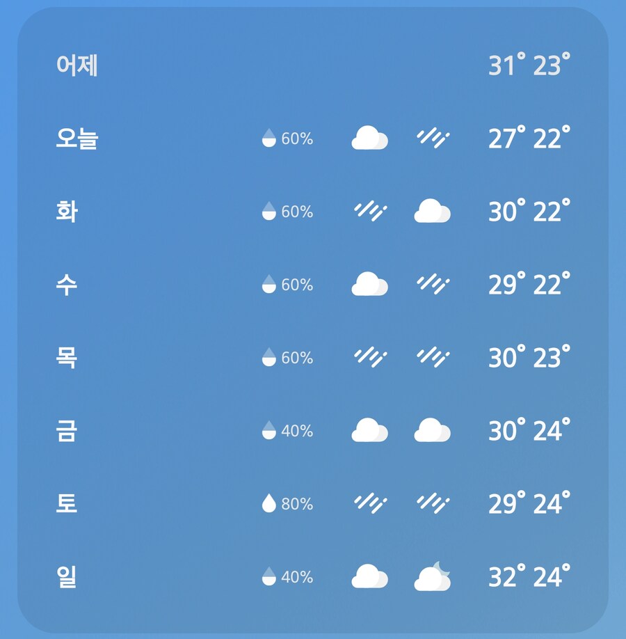 지난주 = 덥고 건조하기_1.png