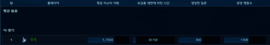 스타2) 종족별로 apm나오는거 보면 프사기가 맞다_1.png