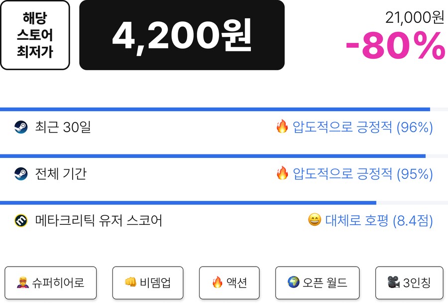 [게임 추천] 배트맨: 아캄 시티 - GOTY 에디션_3.png