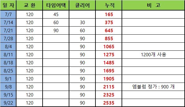 마비M] 나 볼려고 끌올한 붉은화석 수급표.xls_1.jpg