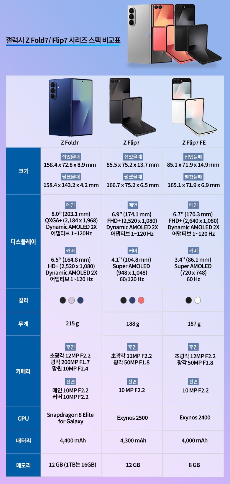 [예판]갤럭시 Z 폴드7,갤럭시 Z 플립7 사전구매 (7.15~7.21)_4.jpg