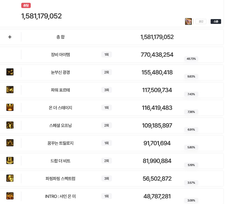 던파) 근데 버퍼 옵젝딜 솔플할떄 들감?_2.png