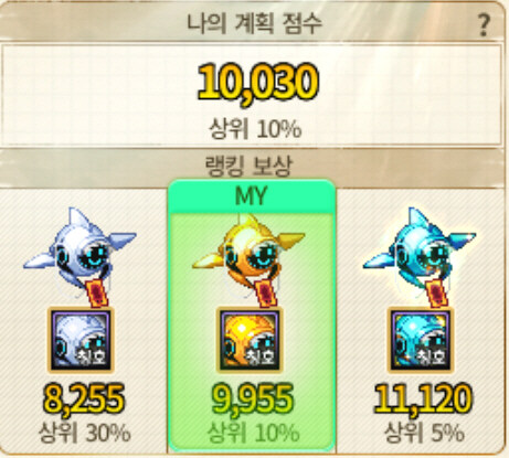 던파) 바캉스 계획표 상위 5%는 대체 뭐 하는 양반들인가 싶은..._1.jpg