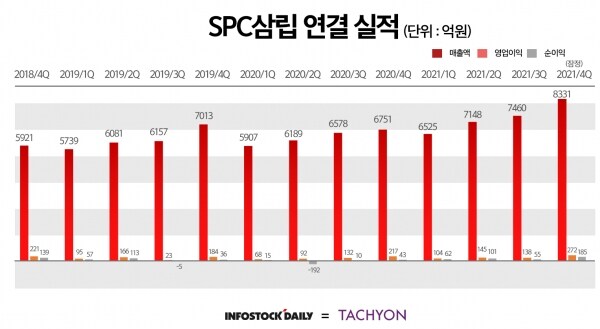 SPC가 독과점이니 어쩌니하는데_1.jpg