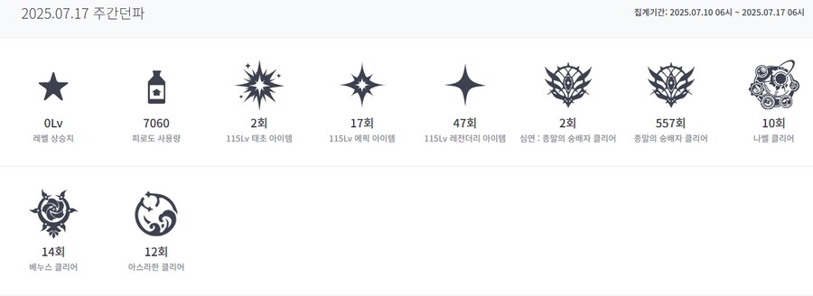 던파) 회사에서 20주년 근속을 해도 성대하게 보답해준다_1.png