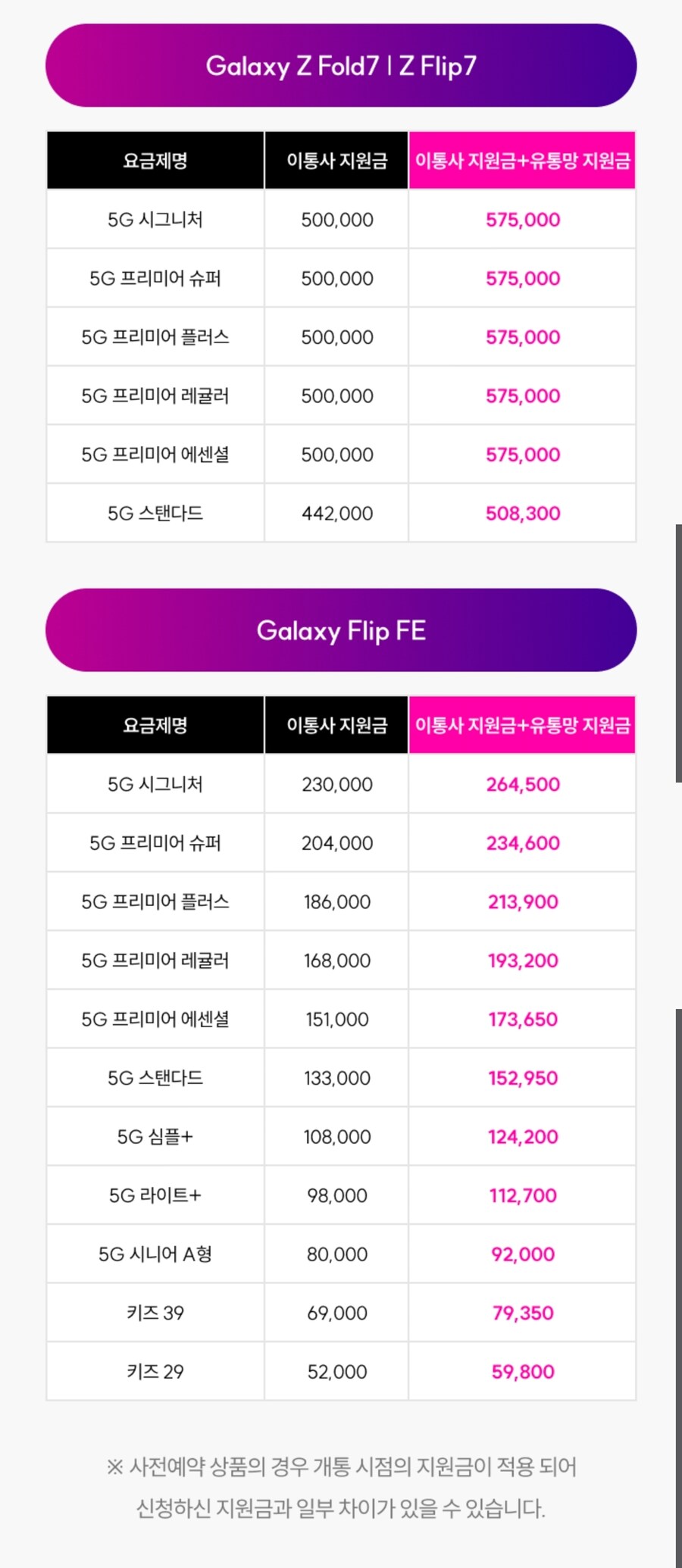 통신 3사 폴더블 시리즈 공시지원금 예고_3.jpg