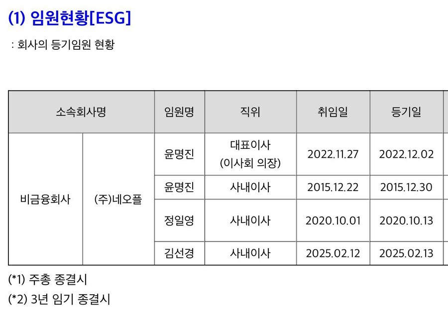 던파) 네오플 임원현황에서 이원만 말소됨_1.jpg