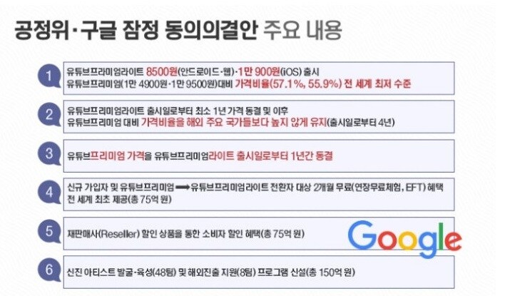 유튭 뮤직 끼워팔기 때문에 공정위랑 싸우던 구글 근황_3.jpg