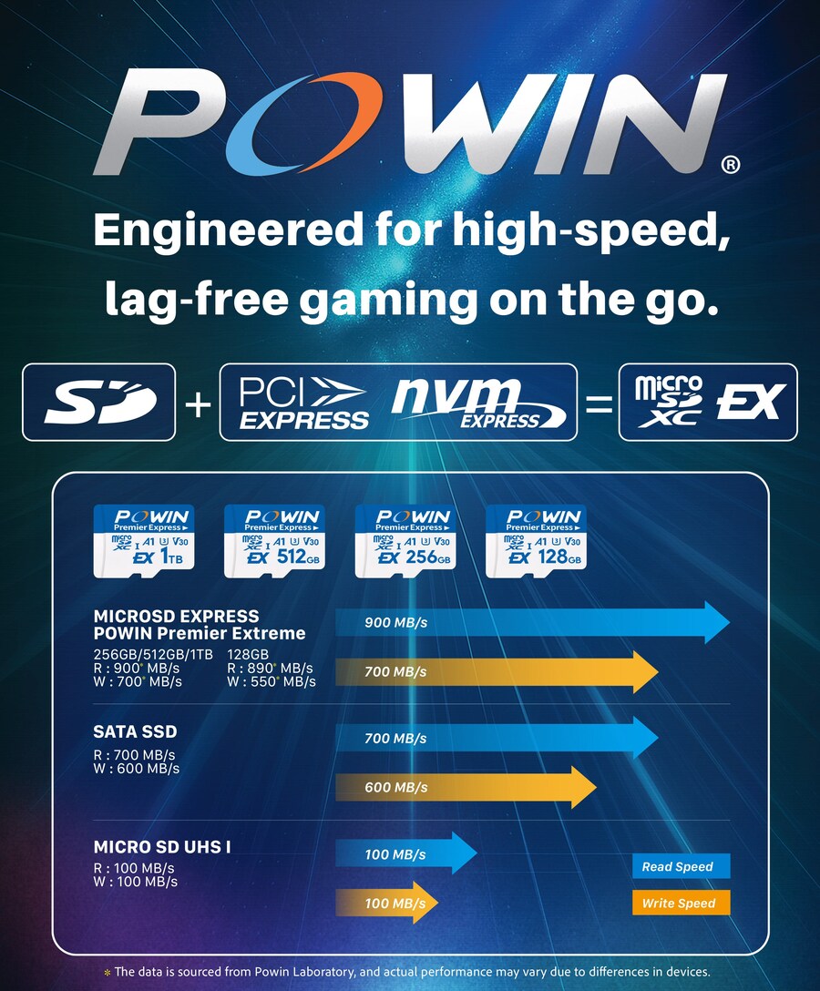 Powin 스위치2 대응 microSD EXPRESS 카드 발표_3.jpg