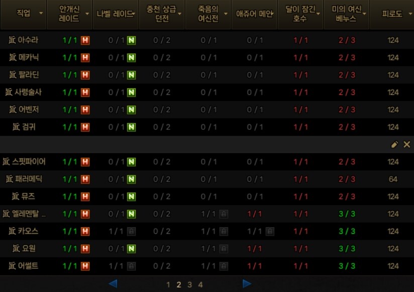던파) 행사날 일정비워놨는데 하하 너무신난다_2.jpg