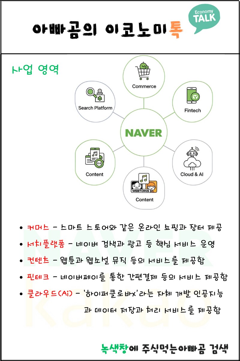 (NAVER 네이버) 기업 분석했어요~ 실적 차트 오늘 기준으로 다 담았어요^^_3.png