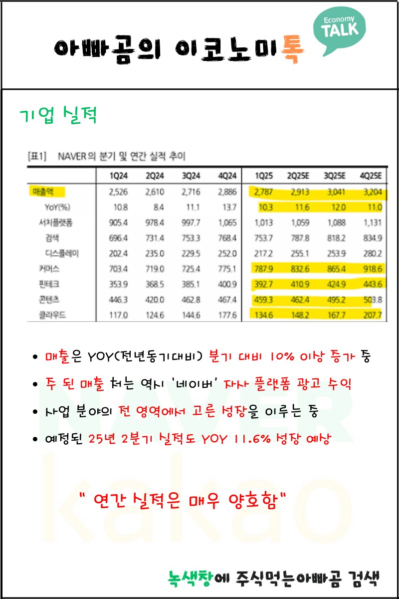 (NAVER 네이버) 기업 분석했어요~ 실적 차트 오늘 기준으로 다 담았어요^^_4.png