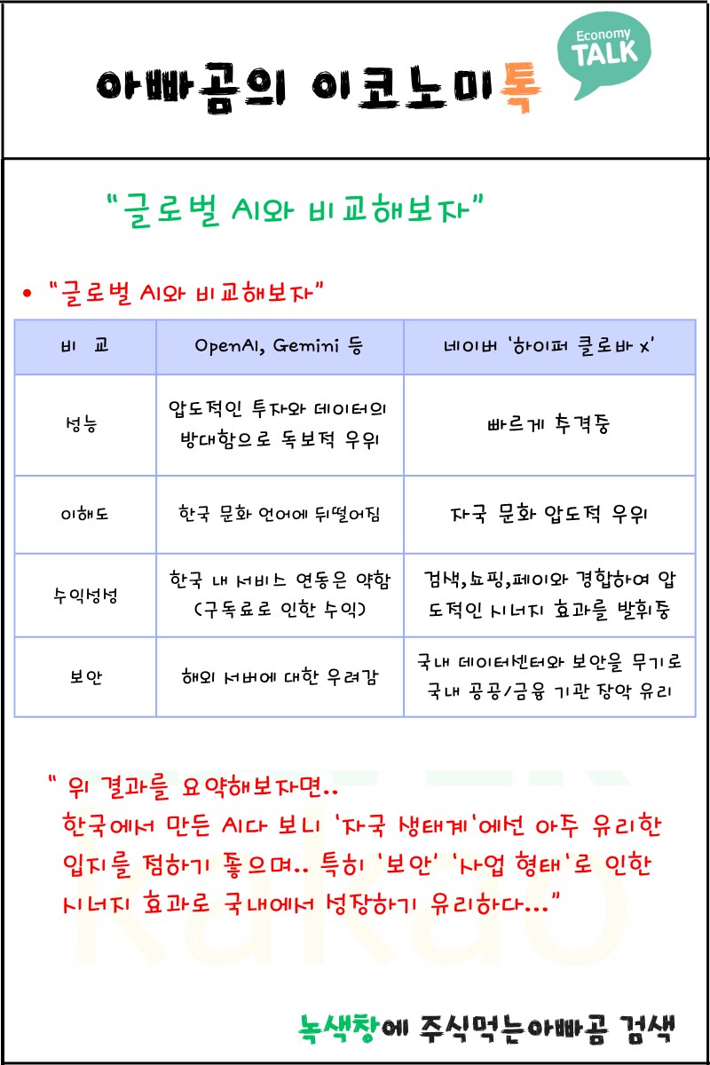(NAVER 네이버) 기업 분석했어요~ 실적 차트 오늘 기준으로 다 담았어요^^_11.png