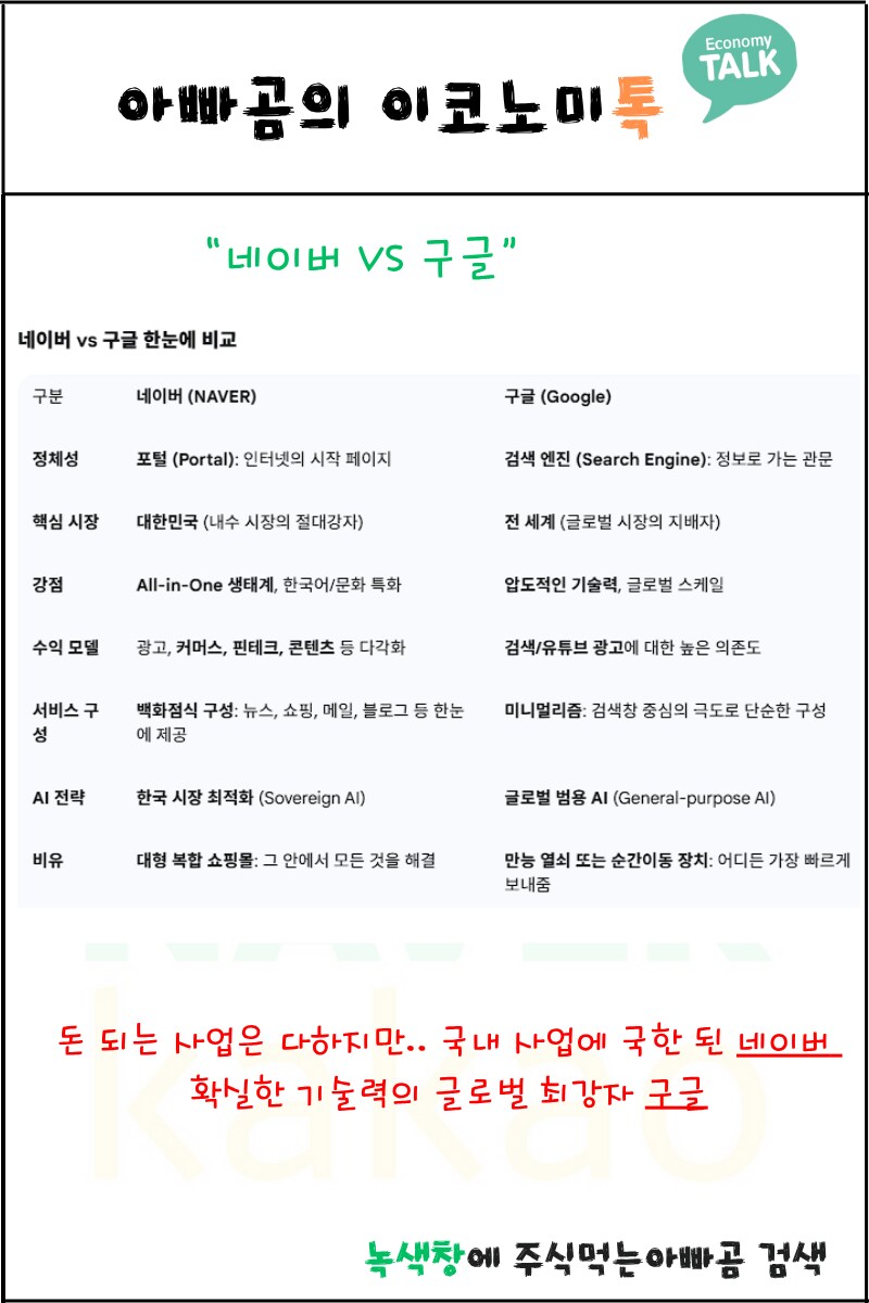 (NAVER 네이버) 기업 분석했어요~ 실적 차트 오늘 기준으로 다 담았어요^^_13.png