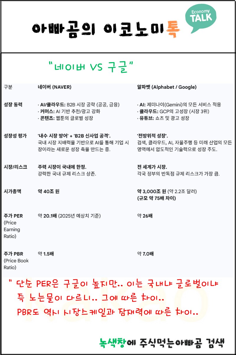 (NAVER 네이버) 기업 분석했어요~ 실적 차트 오늘 기준으로 다 담았어요^^_14.png