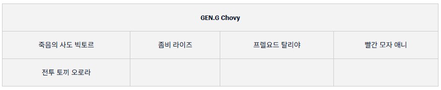 GEN.G의 2025 MSI 우승을 축하합니다!_7.png