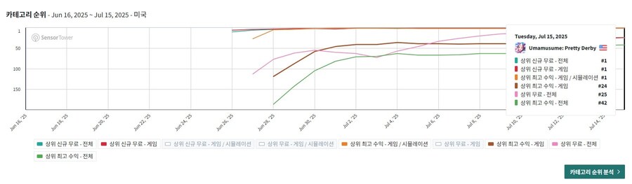 세계적 IP로 발전하나? 스팀에서 글로벌 게이머를 홀린 ‘우마무스메’_2.jpg