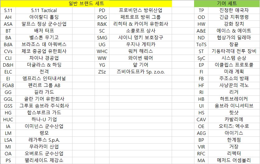2025년 07월 15일 ~ 07월 22일 디비전 2 상점 판매 물품 목록_1.png