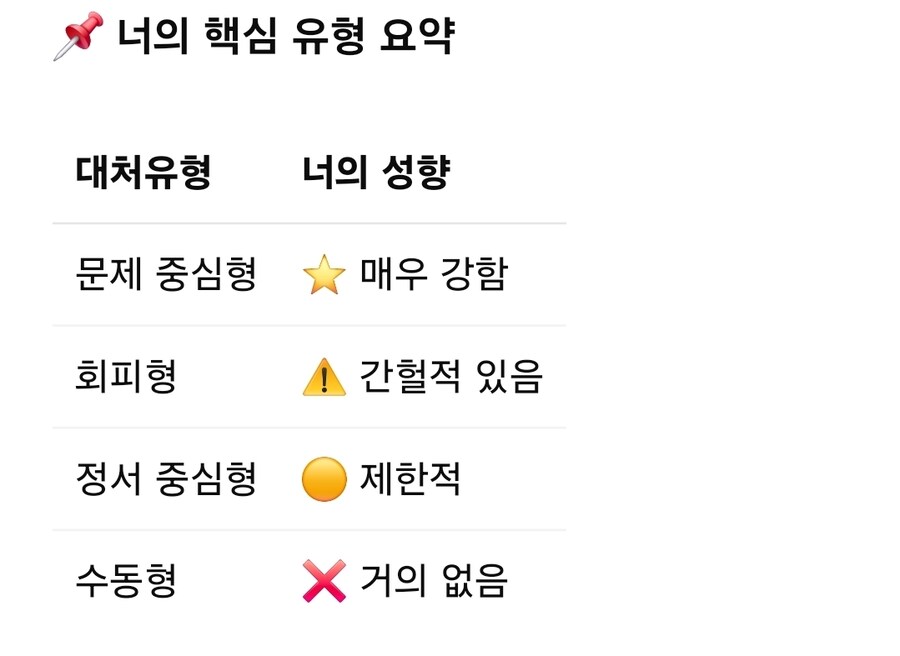 유게이들은 어떤성향?_1.jpg