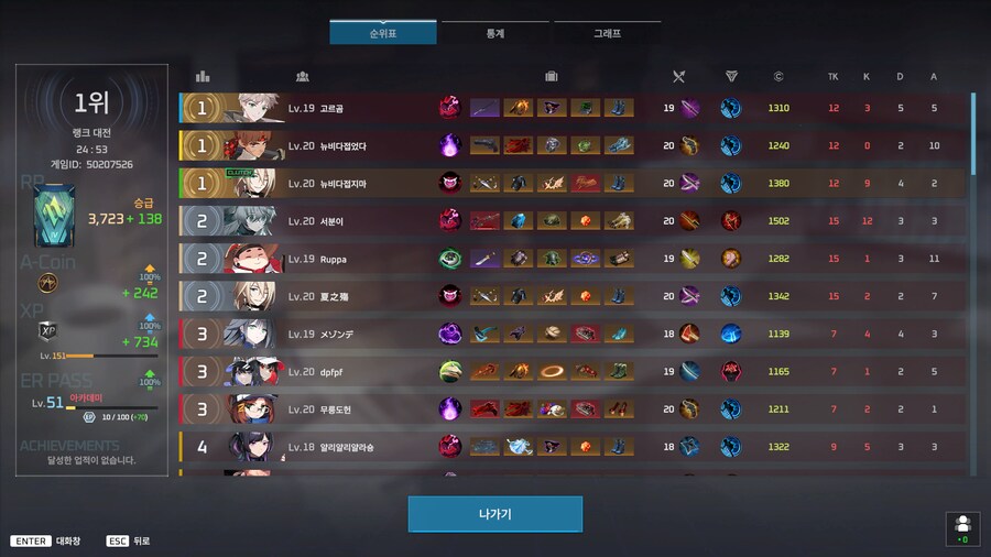 이터널리턴) 오늘 인생겜 함 ㅋㅋㅋㅋㅋㅋ_1.png