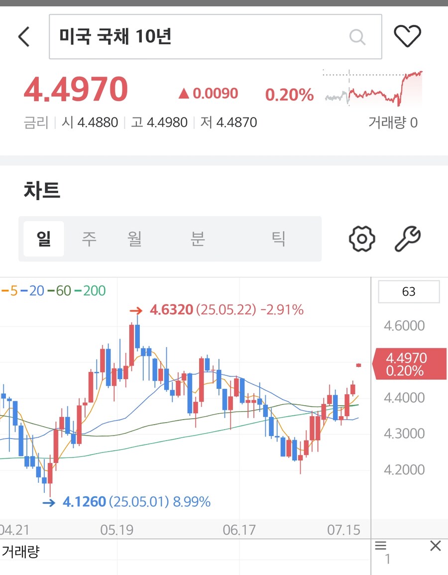 미국채 10,30년 금리_1.jpg