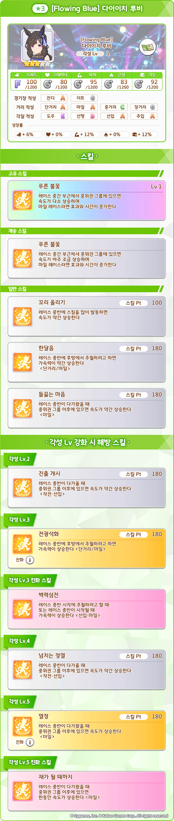 [우마무스메] 프리티 더비&서포트 카드 픽업 개최 안내 (3차 무도회 픽업)_3.png