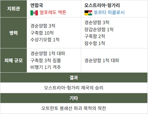 역사)오헝 해군한테 진 이탈해군_2.png