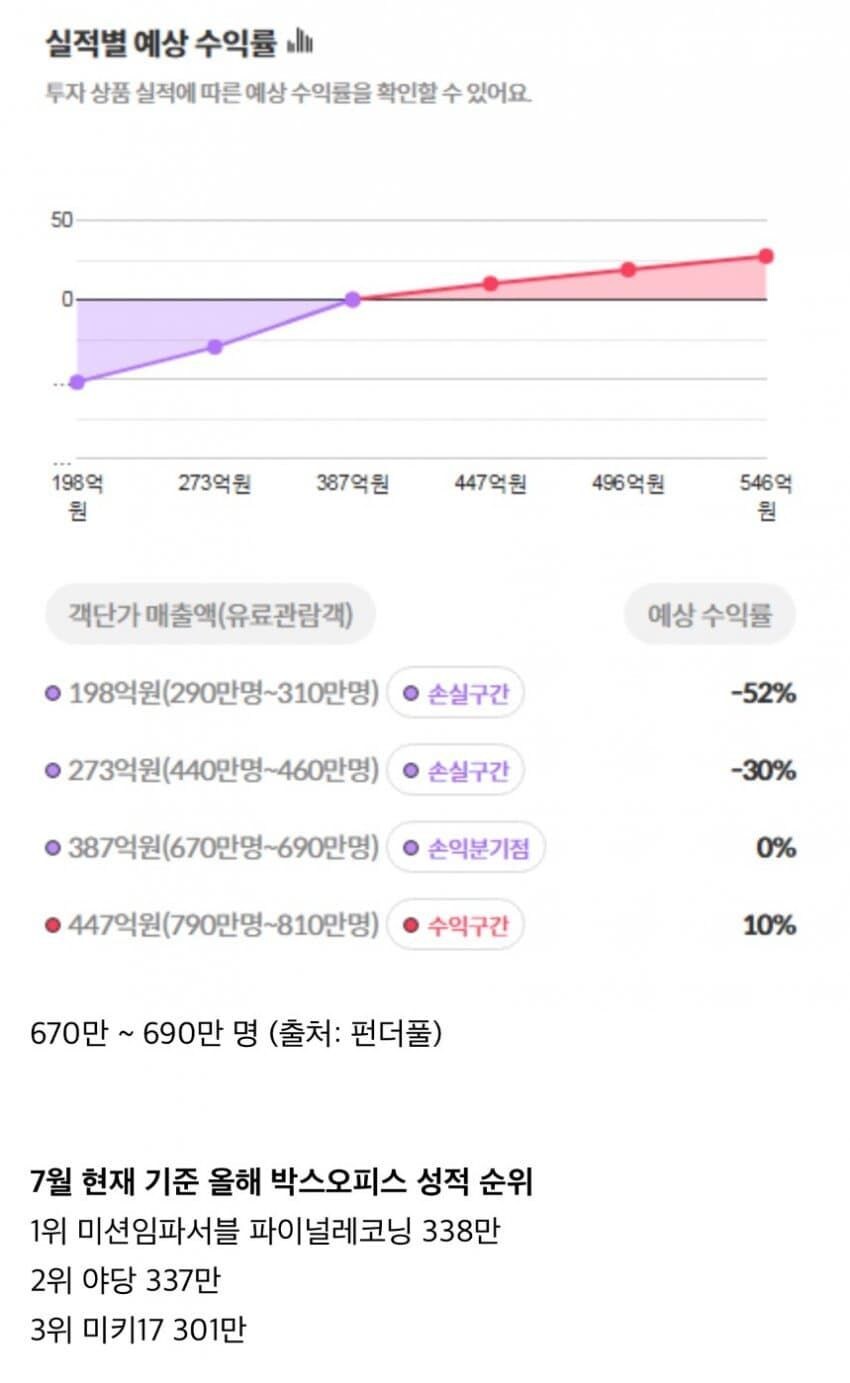 전독시 영화는 무슨 깡으로 만든거냐_1.jpg