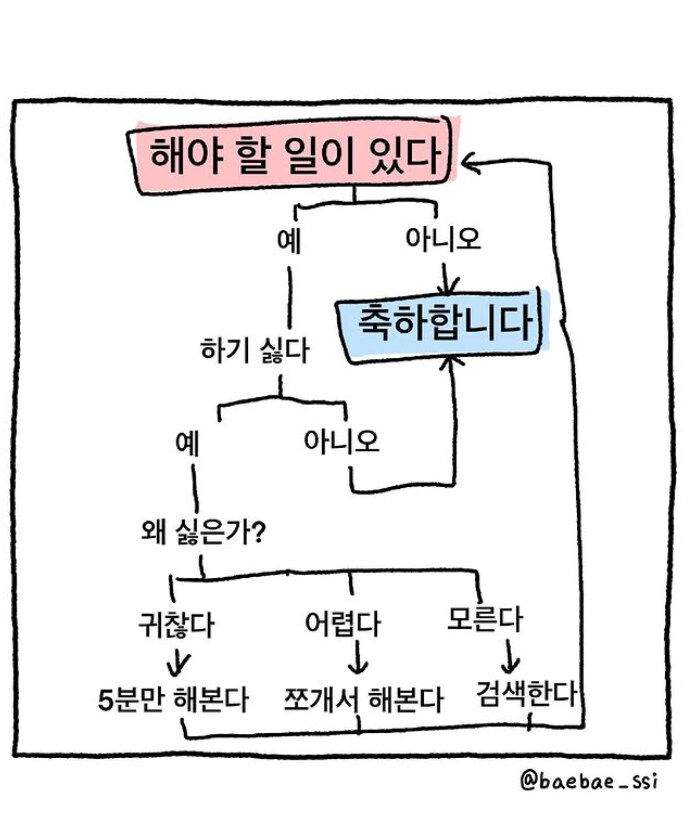 해야 할 일이 있는데 하기 싫다면_1.png