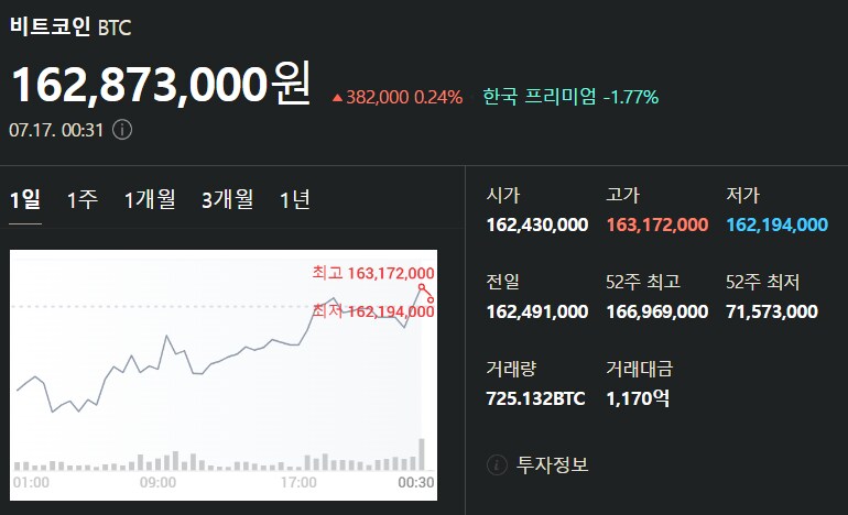 7월 17일 비트코인 시세입니다_1.png