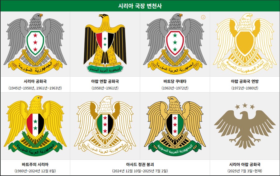 역사)시리아 국장 변천사_1.png
