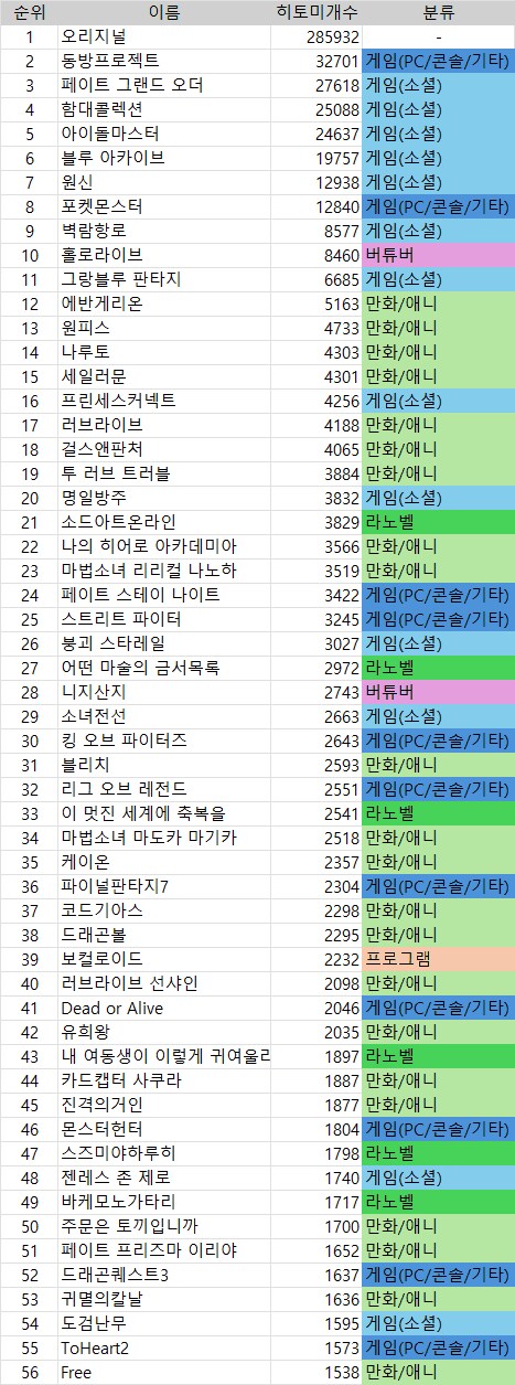 의외로 페스나보다 히토미에 많은거_1.png
